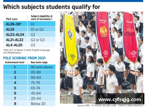 ayx爱游戏香港留学与新加坡留学：哪个更具优势？